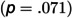 Figure 21