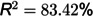 Figure 28