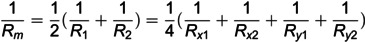 Figure 29