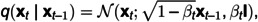 Figure 27