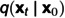 Figure 30