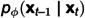 Figure 38