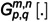 Figure 8