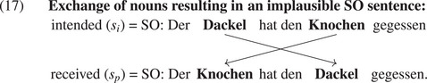 Figure 20