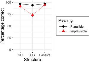 Figure 23