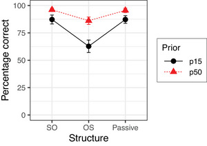 Figure 24