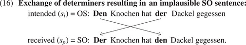 Figure 28
