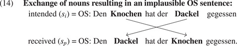 Figure 29