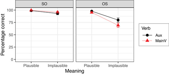 Figure 33