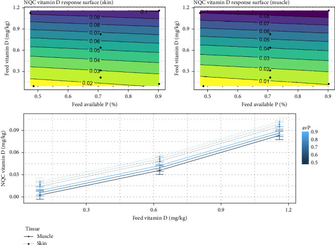 Figure 12