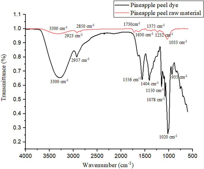 Figure 9