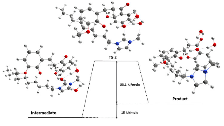 Figure 18