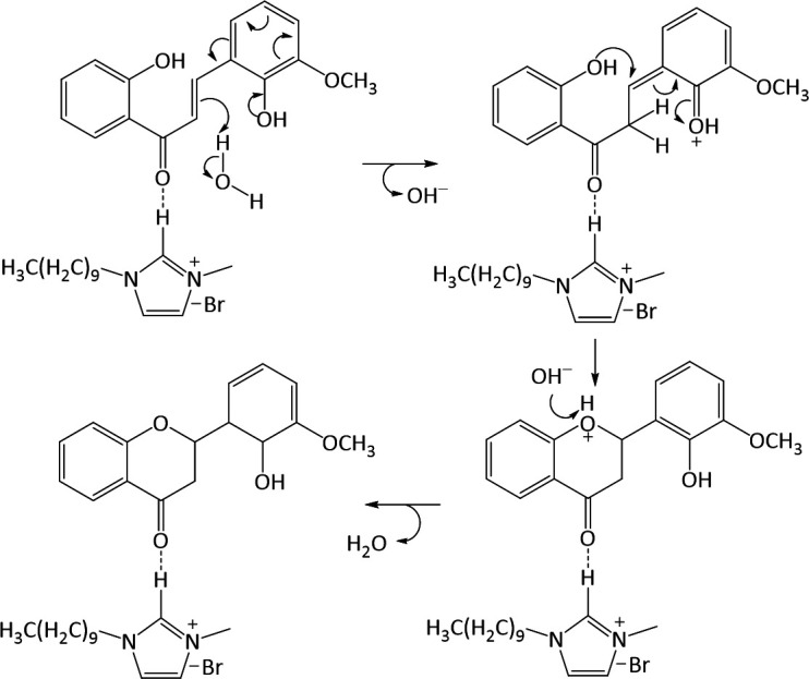 Figure 19