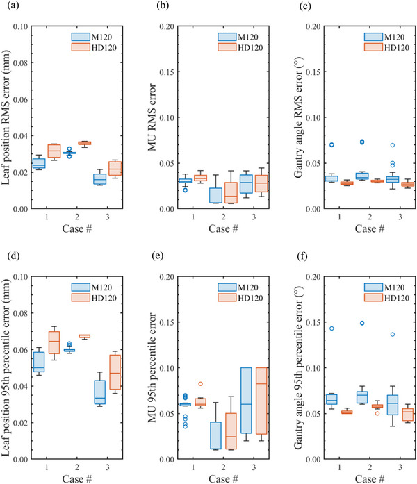 Figure 7