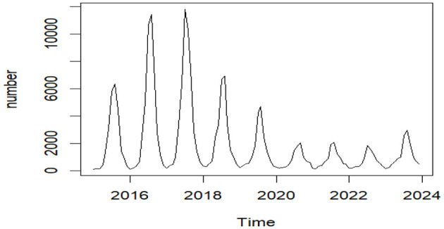 Figure 4