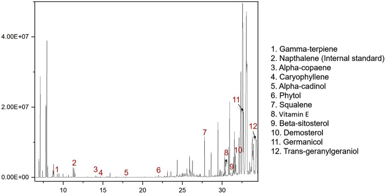 Figure 5