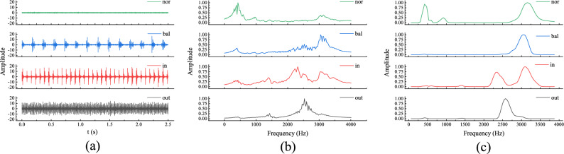 Figure 13