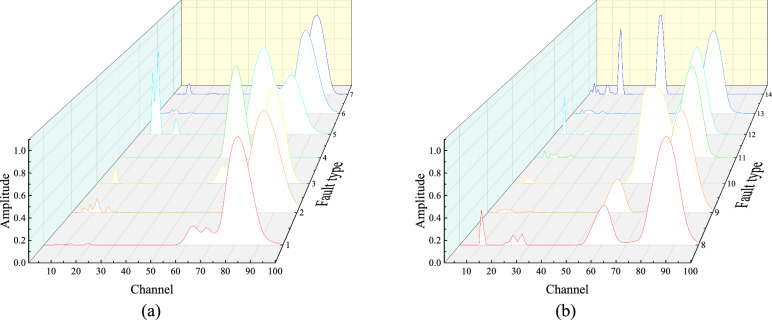 Figure 18