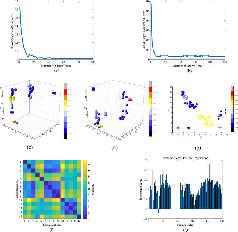 Figure 19