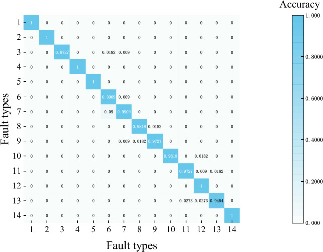 Figure 20