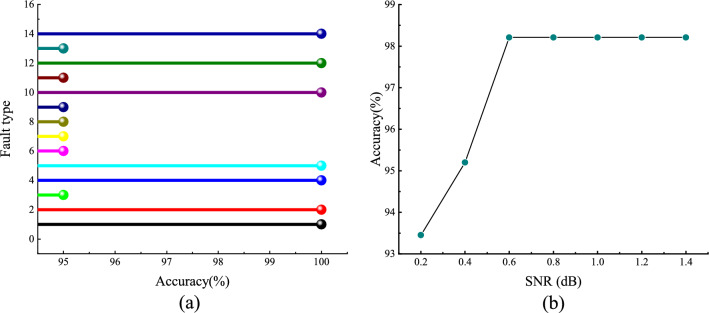 Figure 21