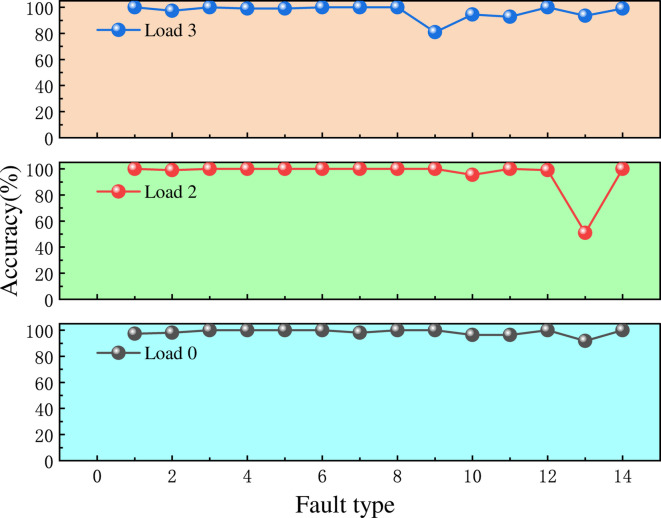 Figure 22