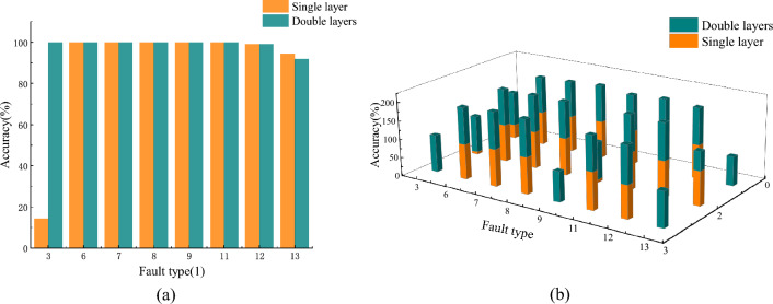 Figure 23
