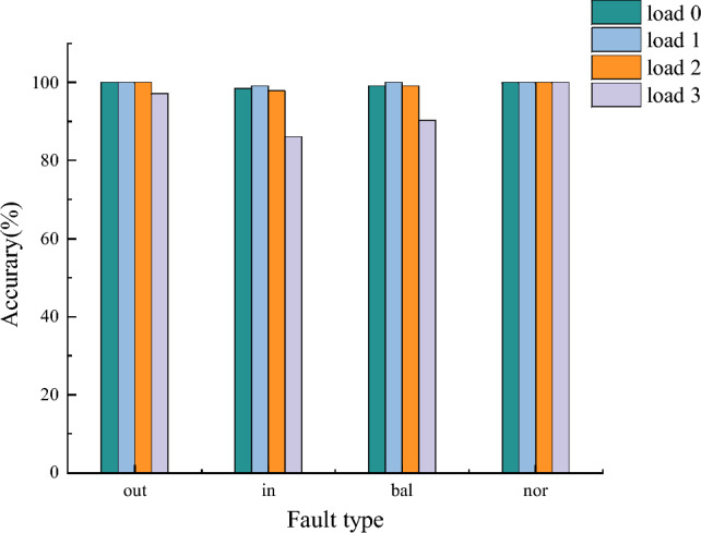 Figure 24