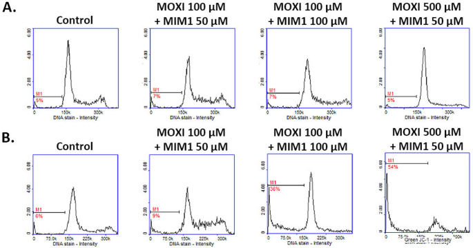 Figure 6