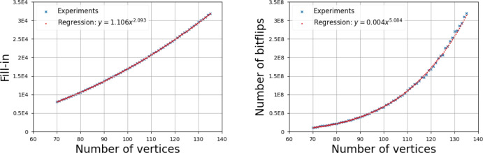 Figure 8