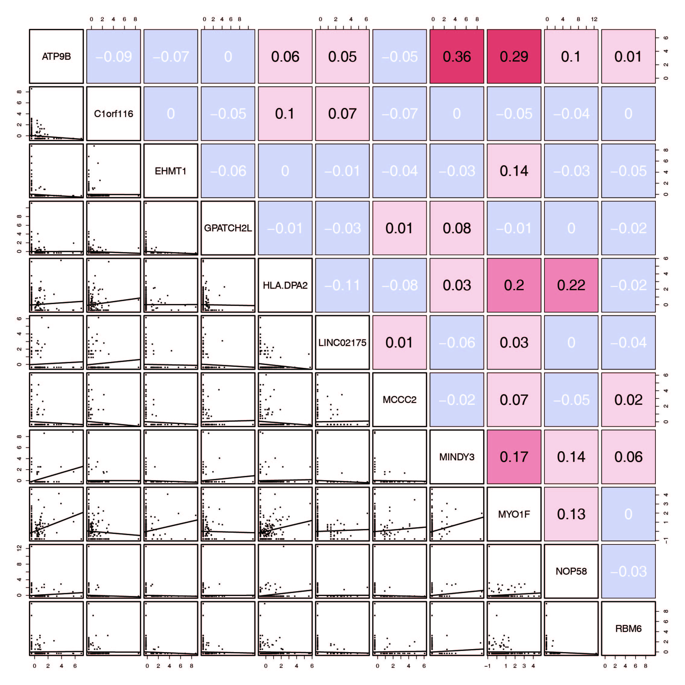 Figure 9
