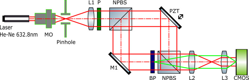 Figure 5