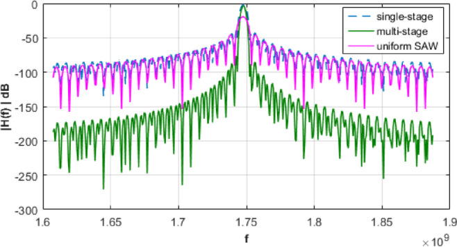 Figure 7
