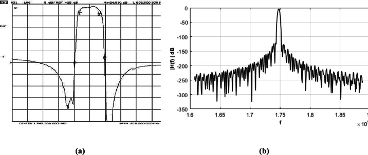 Figure 9
