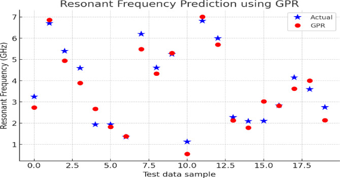 Figure 13