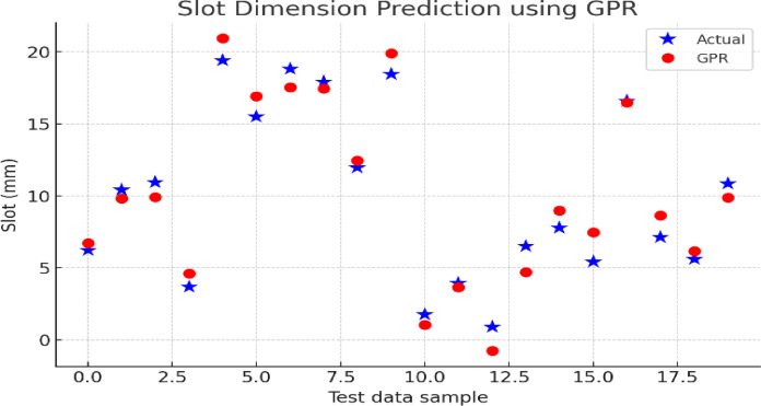 Figure 15