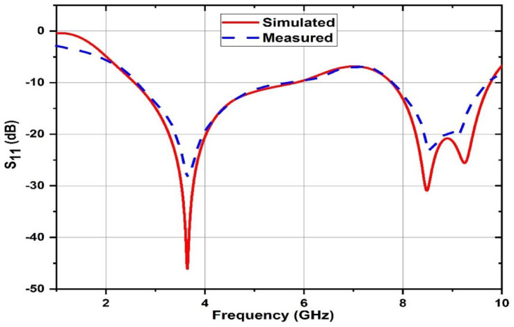 Figure 19