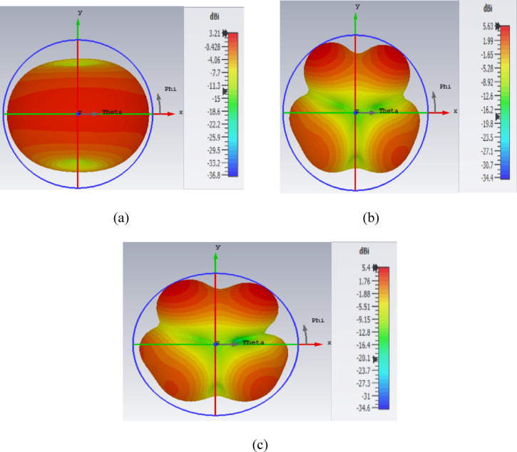 Figure 20