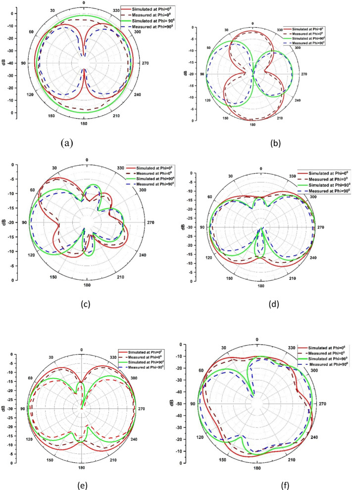 Figure 21