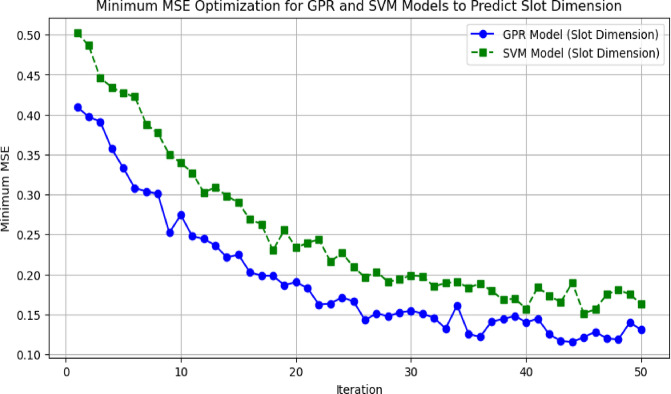 Figure 24