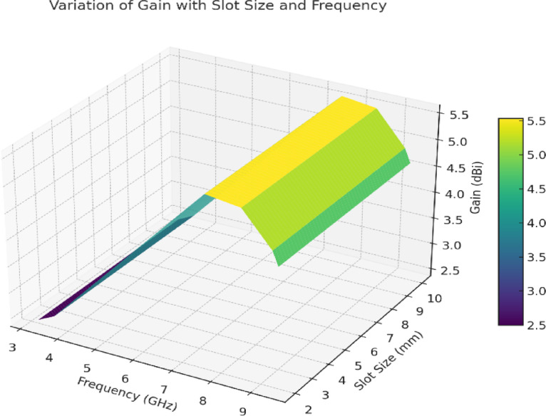 Figure 25