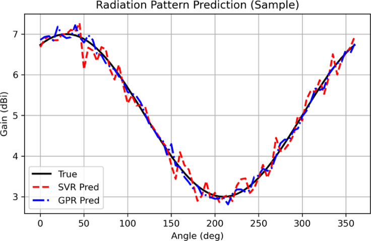 Figure 26