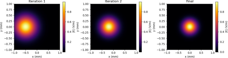 Figure 6