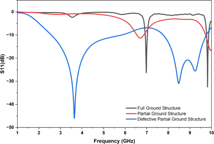 Figure 7