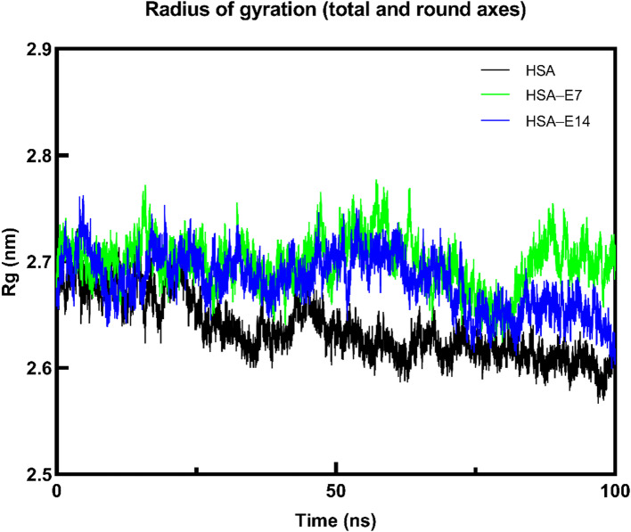 Figure 13