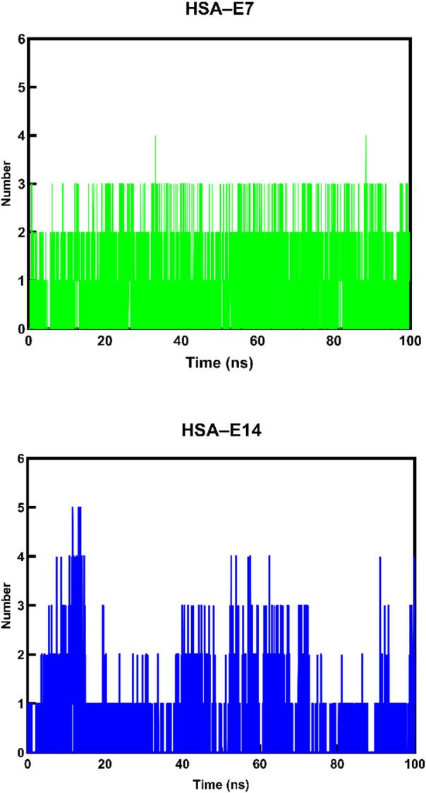 Figure 14