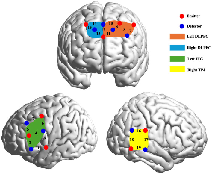 Figure 2