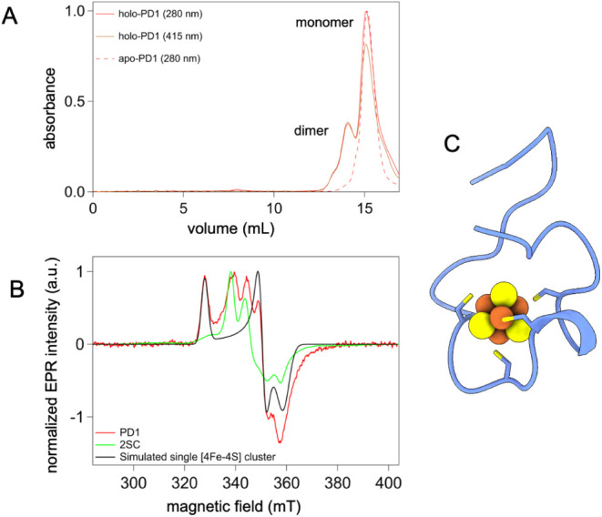 Figure 7