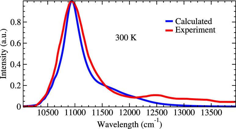 Figure 12