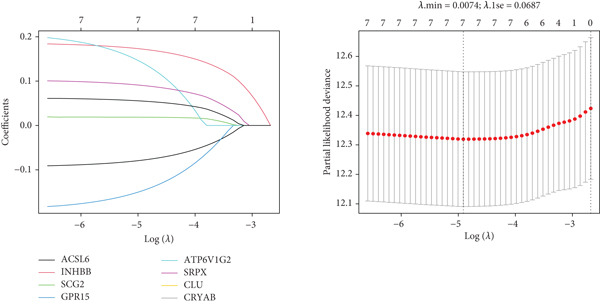 Figure 14